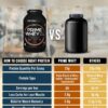 QNT Prime Whey Protein Powder - Image 2